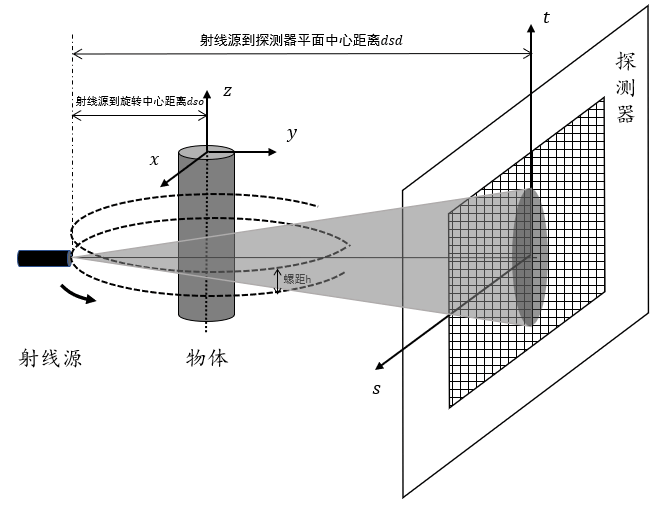 锥形束螺旋轨迹扫描